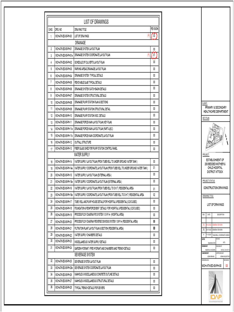 Public Health Drawing List | PDF | Sanitary Sewer | Sewerage