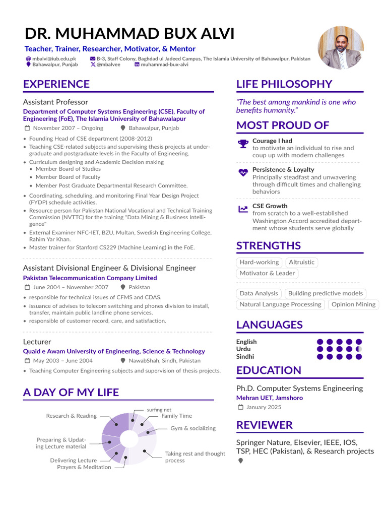 Profile of Dr. Muhammad Bux Alvi | PDF | Computing