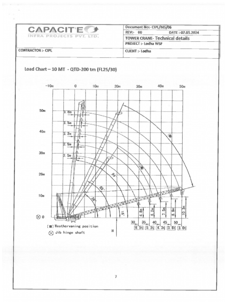 Sym Qtd200 Load Chart | PDF