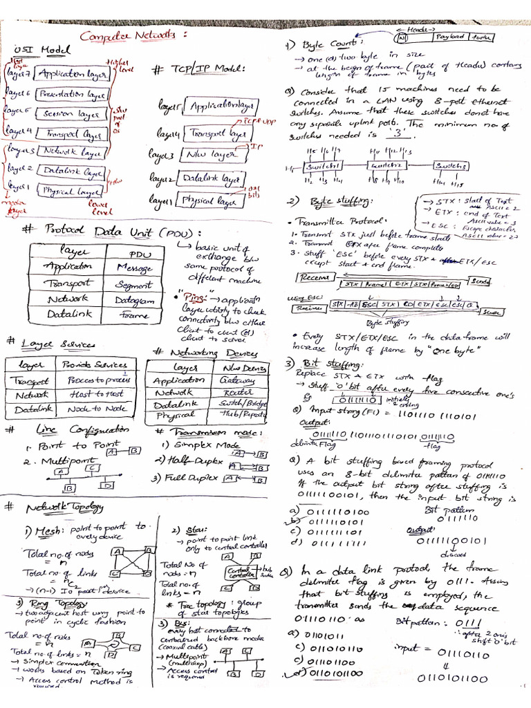 CN Notes GW | PDF
