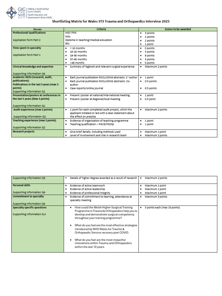 ST3 Orthopaedics Interview Criteria 2025 | PDF | Qualifications | Academia