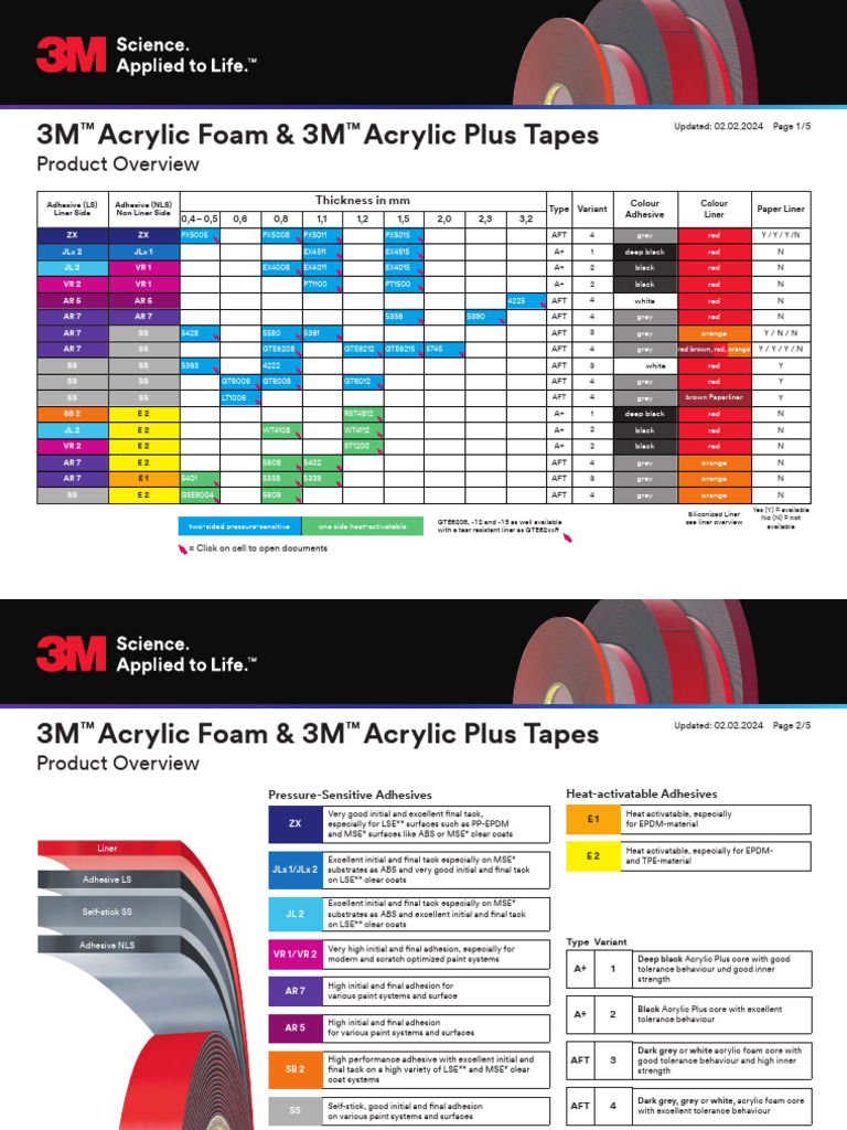 3M Acrylic Foam Tape Overview | PDF | Paint | Adhesive
