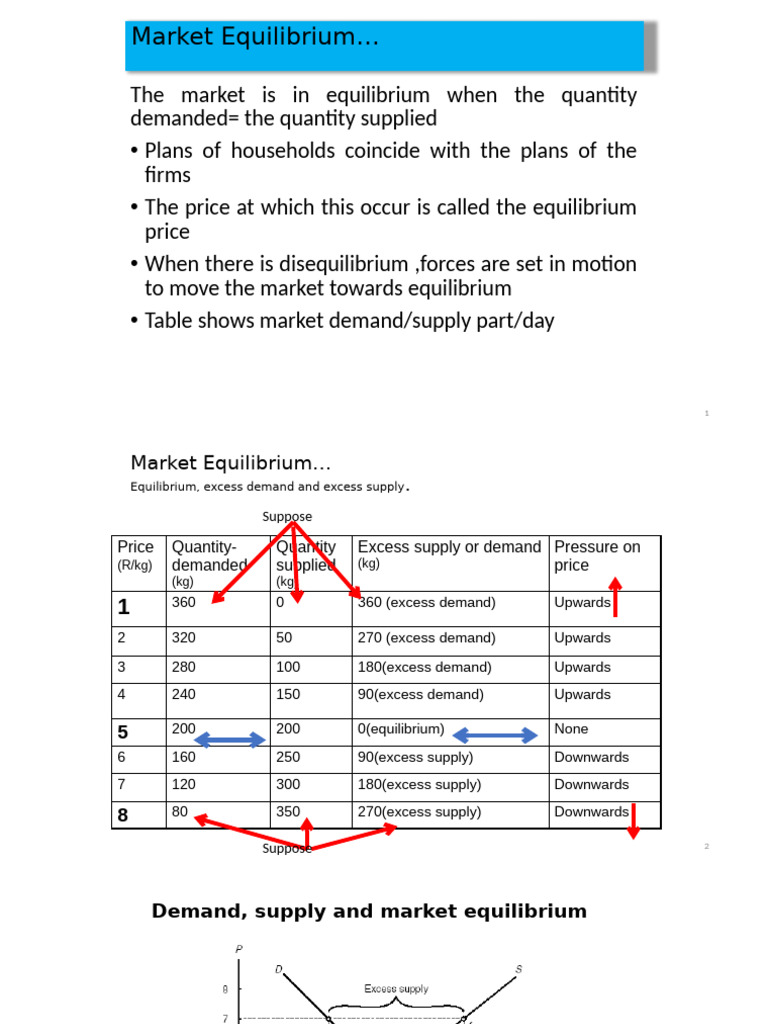 Understanding Market Equilibrium Dynamics | PDF