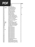 Fixed Assets Config Tcodes