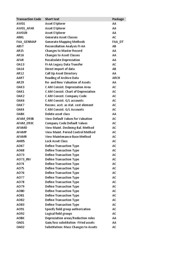 SAP Asset Transaction Codes Overview | PDF | Depreciation | Financial ...