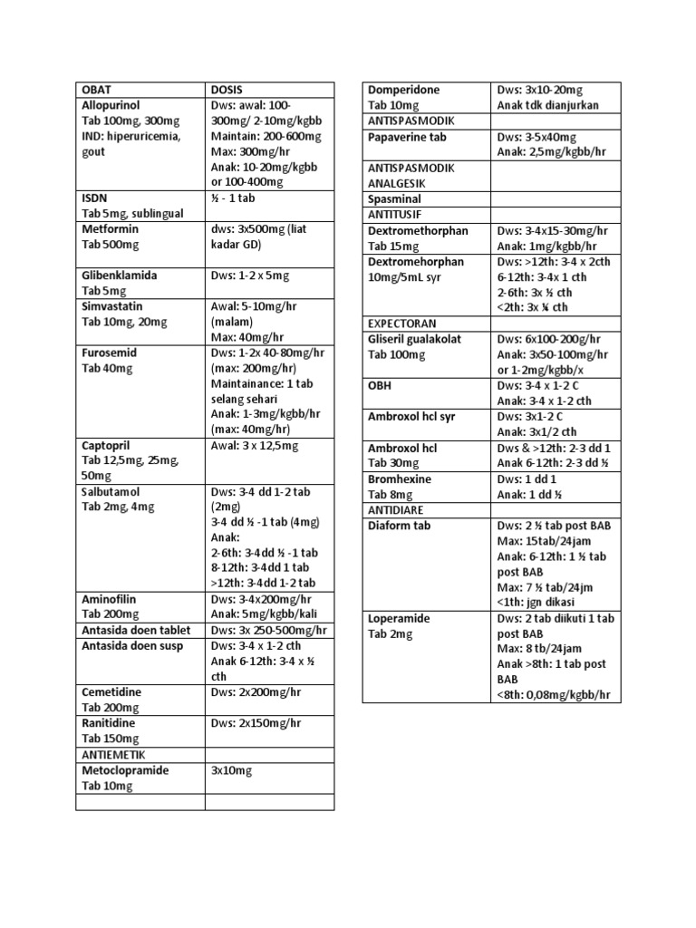 OBAT | PDF