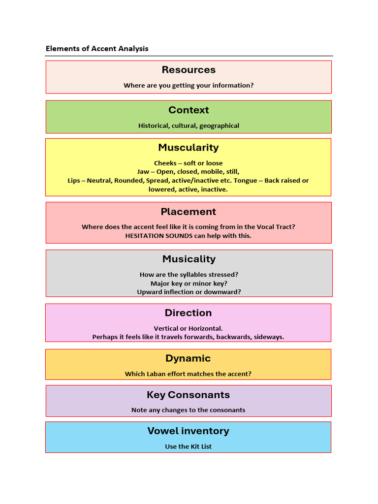 Elements of Accent Analysis | PDF