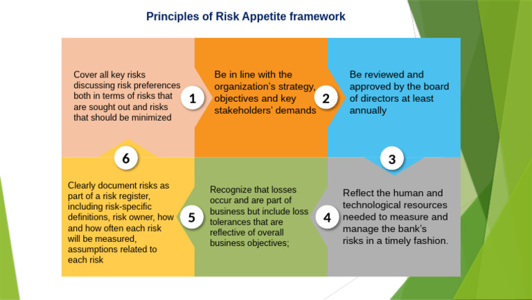 Risk Appetite Concept | PDF