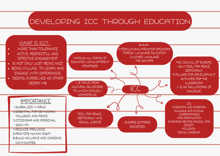 Intercultural Competence in Education | PDF