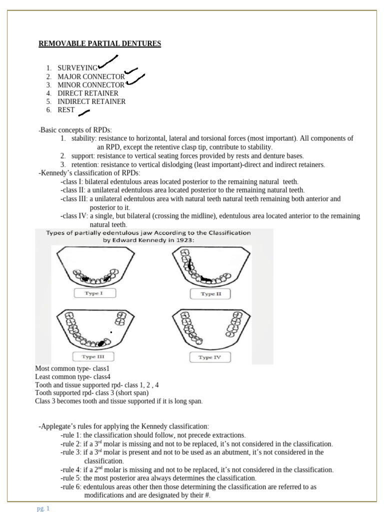 Understanding Removable Partial Dentures | PDF | Mouth | Dentistry Branches