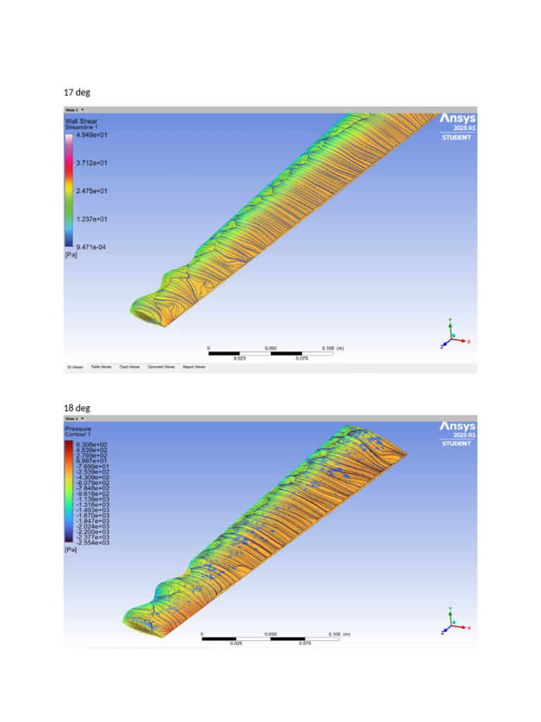 With Tubercle Surface Flow Visualization | PDF