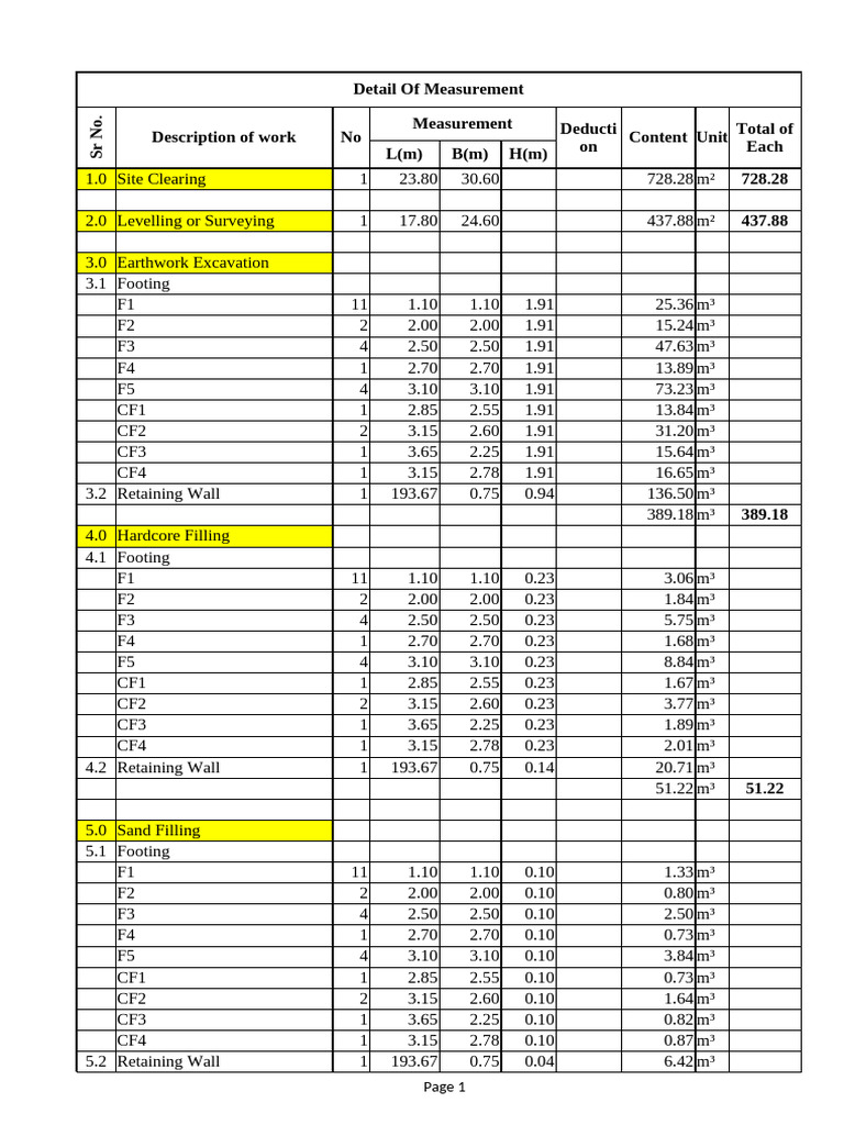 Construction Measurement Details | PDF | Materials | Civil Engineering