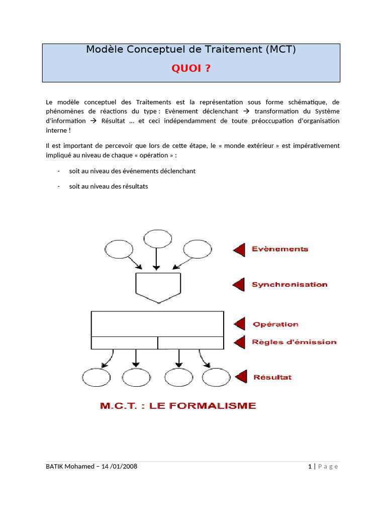 Modèle Conceptuel de Traitement (MCT) | PDF