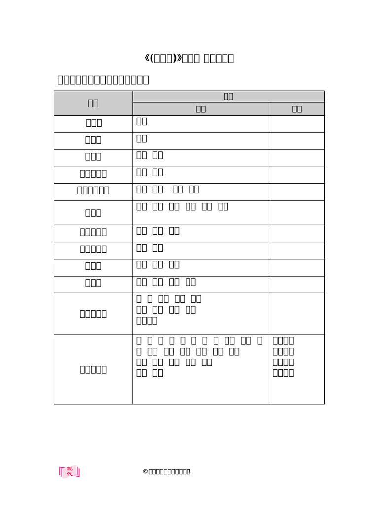 Vocab p3 Classificationtable | PDF