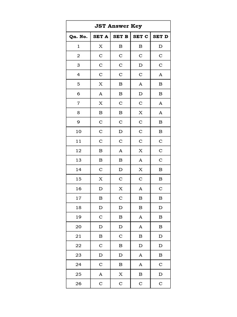 JST Key Advt 02 2025 | PDF