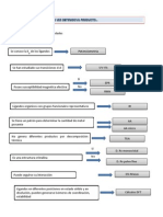 Tecnicas de Analisis de Complejos