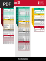 ACEM Exam Dates and Applications 2025 | PDF