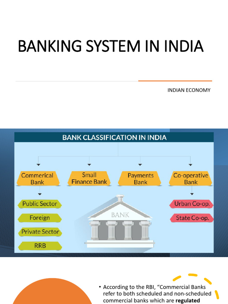Overview of India's Banking System | PDF | Banks | Reserve Bank Of India
