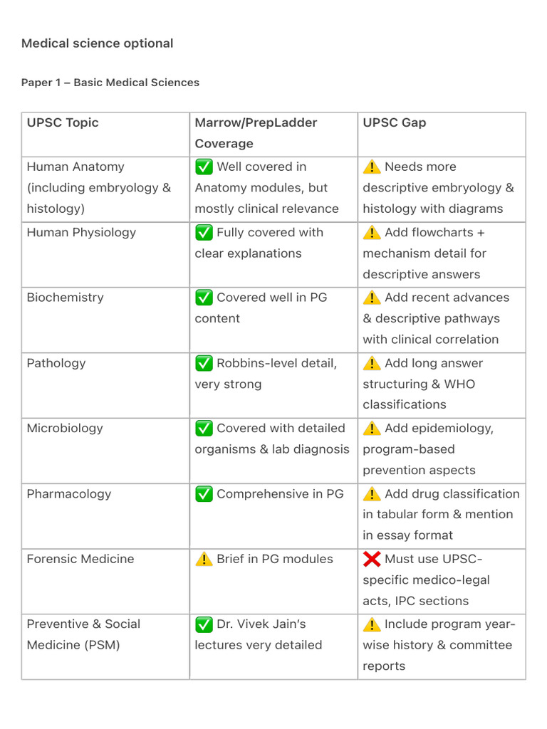 Medical Science Optional | PDF | Medicine | Pathology