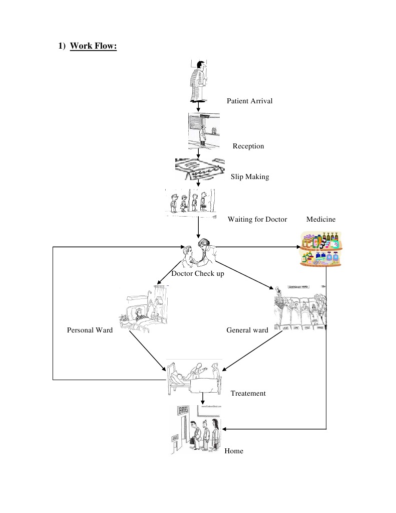 Patient Care Workflow Overview | PDF