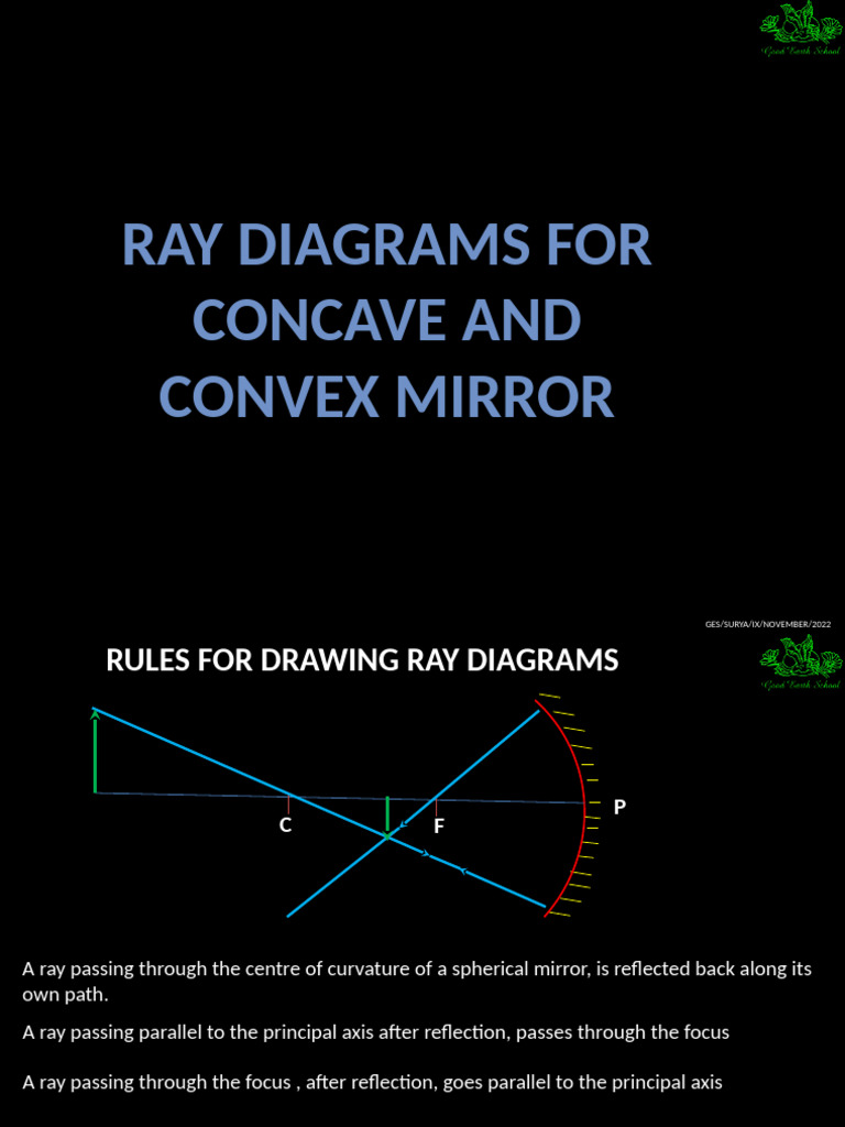 Ray Diagrams for Concave and Convex Mirrors | PDF | Optics | Light
