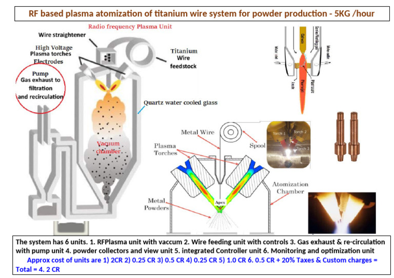 RF Plasma Titanium Powder System Cost | PDF