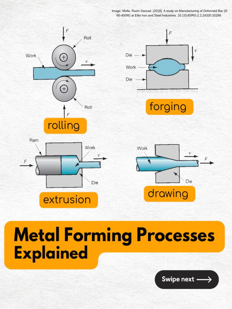 Metal Forming Processes 1746373883 | PDF | Rolling (Metalworking) | Forging
