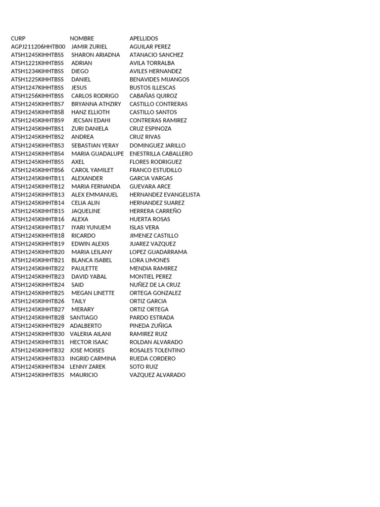 CURP and Full Names List | PDF