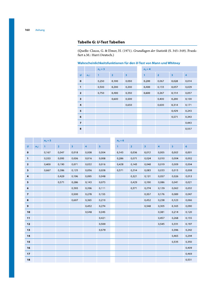 Tabelle UTest | PDF