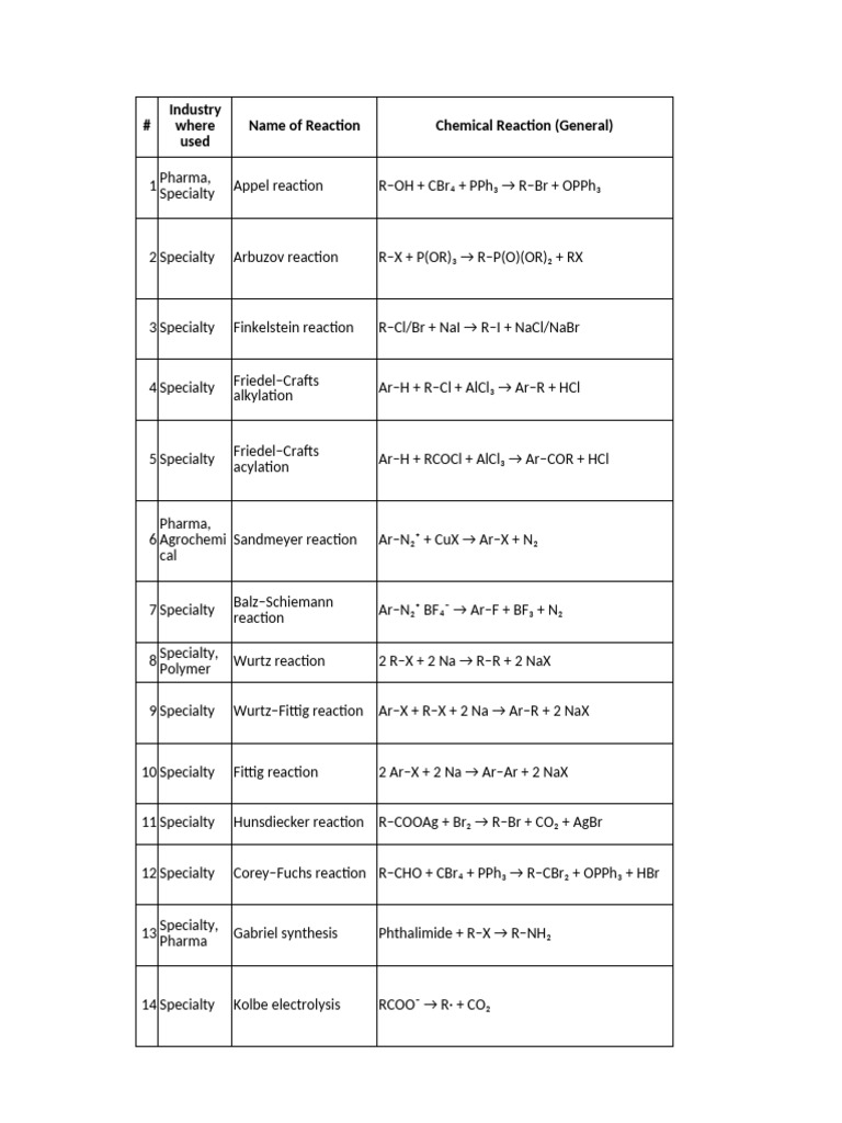 Name Reactions | PDF | Ester | Amine