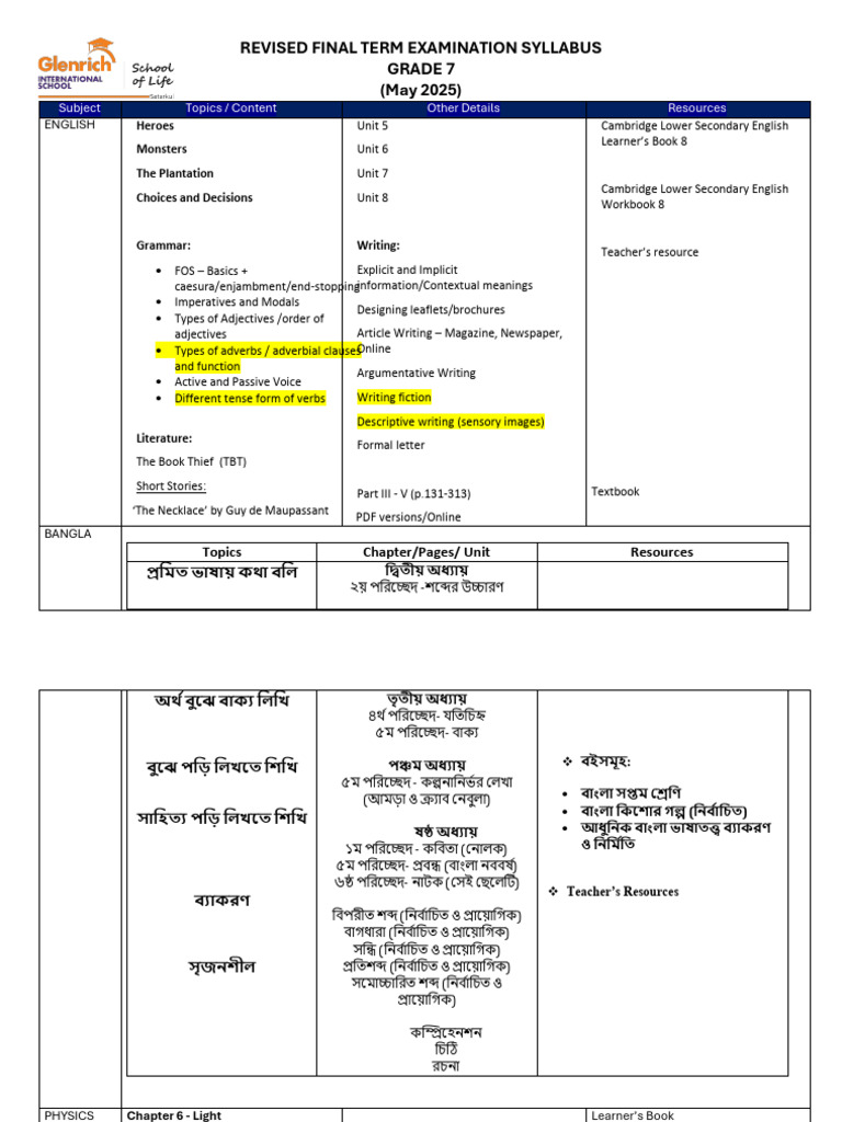 Grade 7 Final Exam Syllabus 2025 | PDF