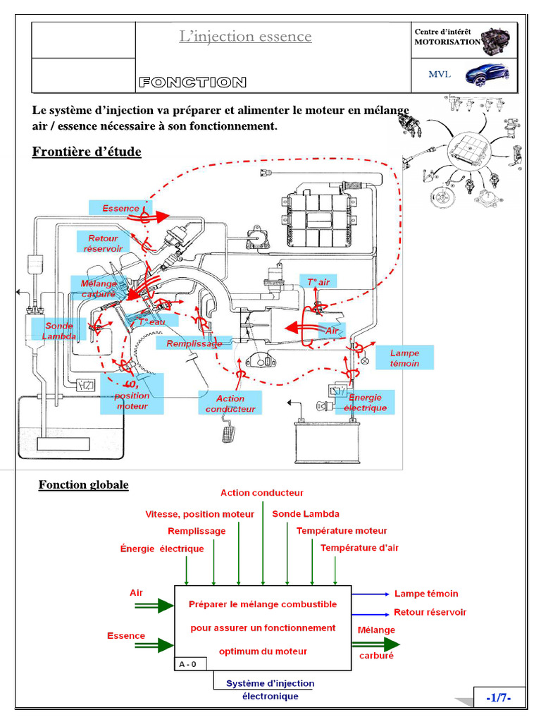 Cour Technologie Injection - Essence | PDF