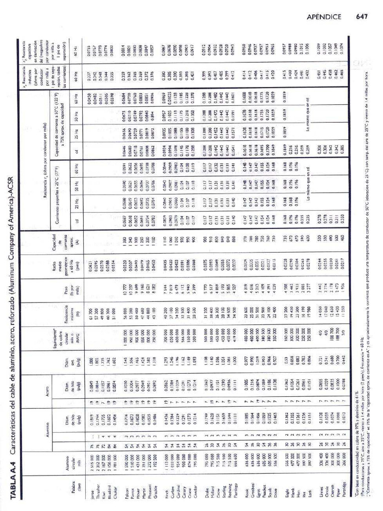 Tabla A4 | PDF