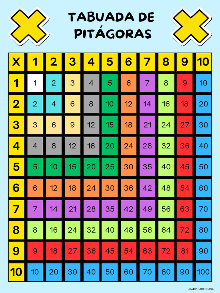 Tabela de Multiplicação Pitagórica | PDF | Matemática | Aprendizado