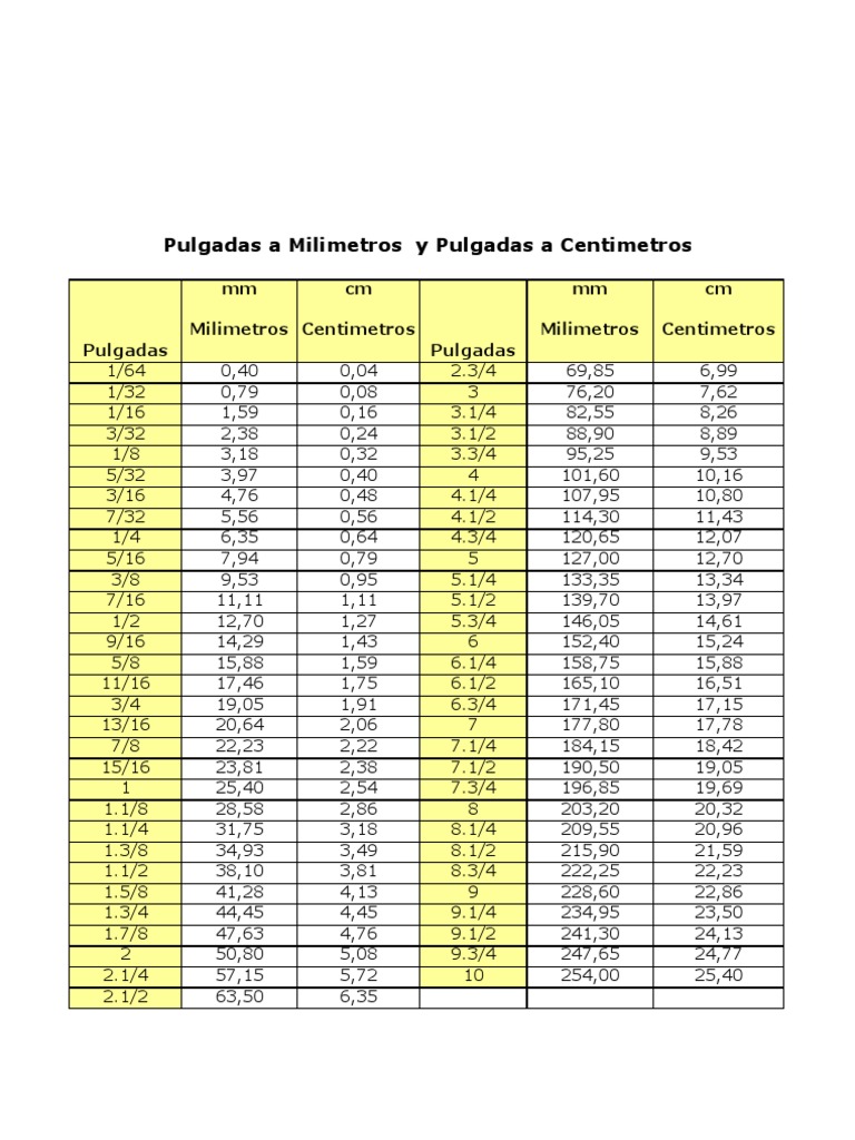 Equivalencia Pulgadas Milimetros