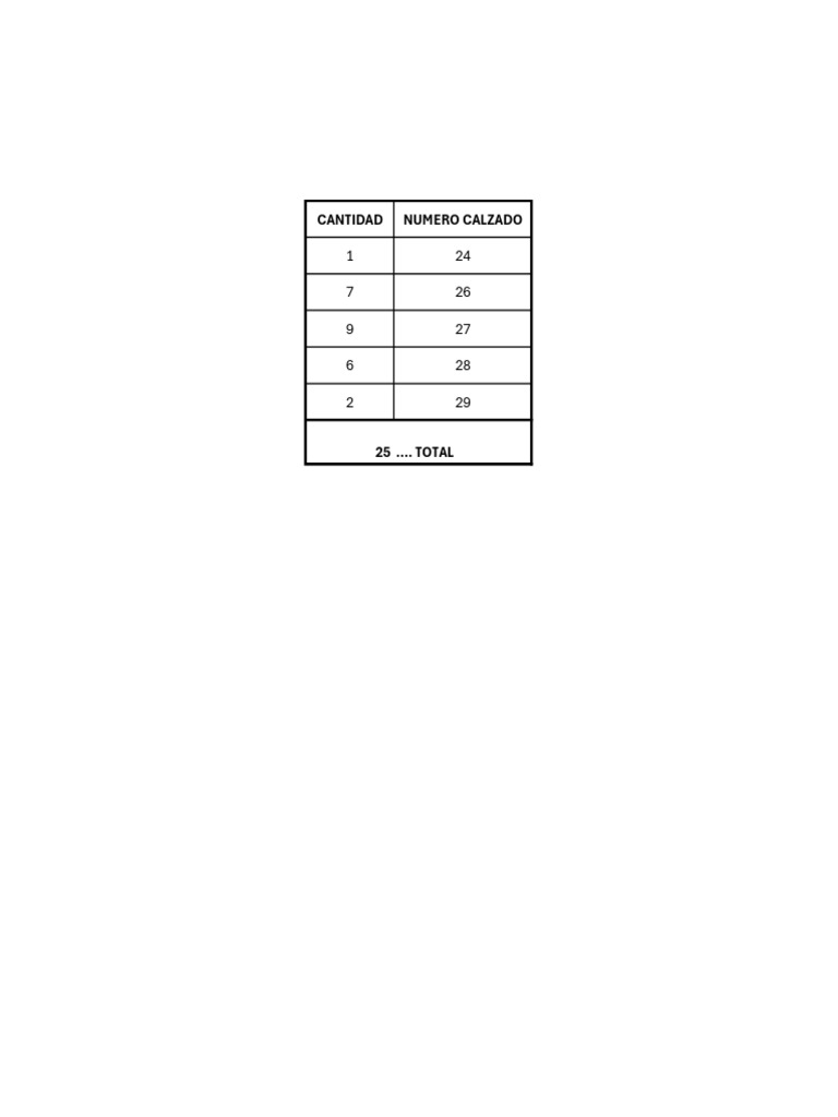 Cantidad de Calzado y Numeros | PDF