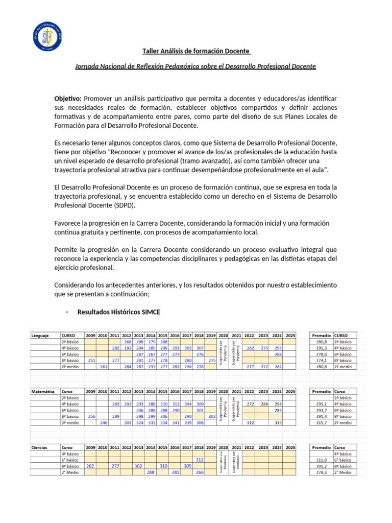 Análisis de Formación Docente 2023 | PDF | Enseñando | Maestros