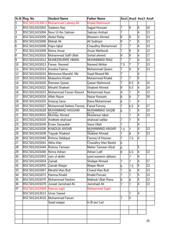 Student Performance Summary Report | PDF