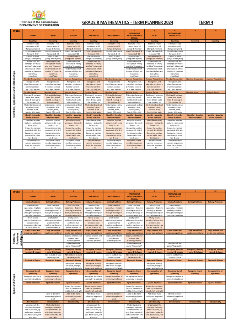 Grade R t4 - Mathematics Term Planner - 2024 | PDF | Shape | Space
