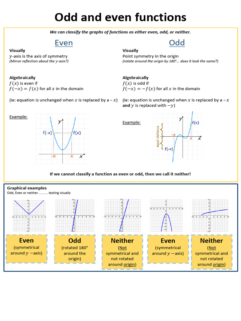 Even and Odd Functions Explained | PDF | Symmetry | Functions And Mappings