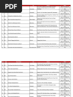 BOP Branches and Codes List | PDF | Federally Administered Tribal Areas ...