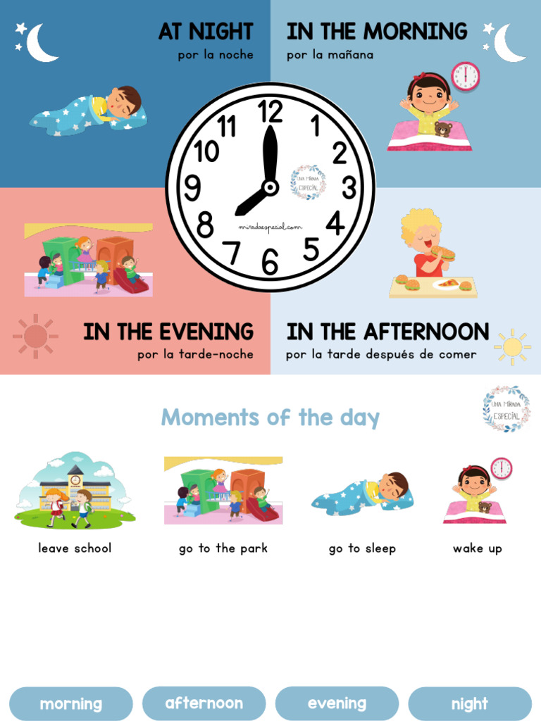 Momentos del Día en Inglés | PDF