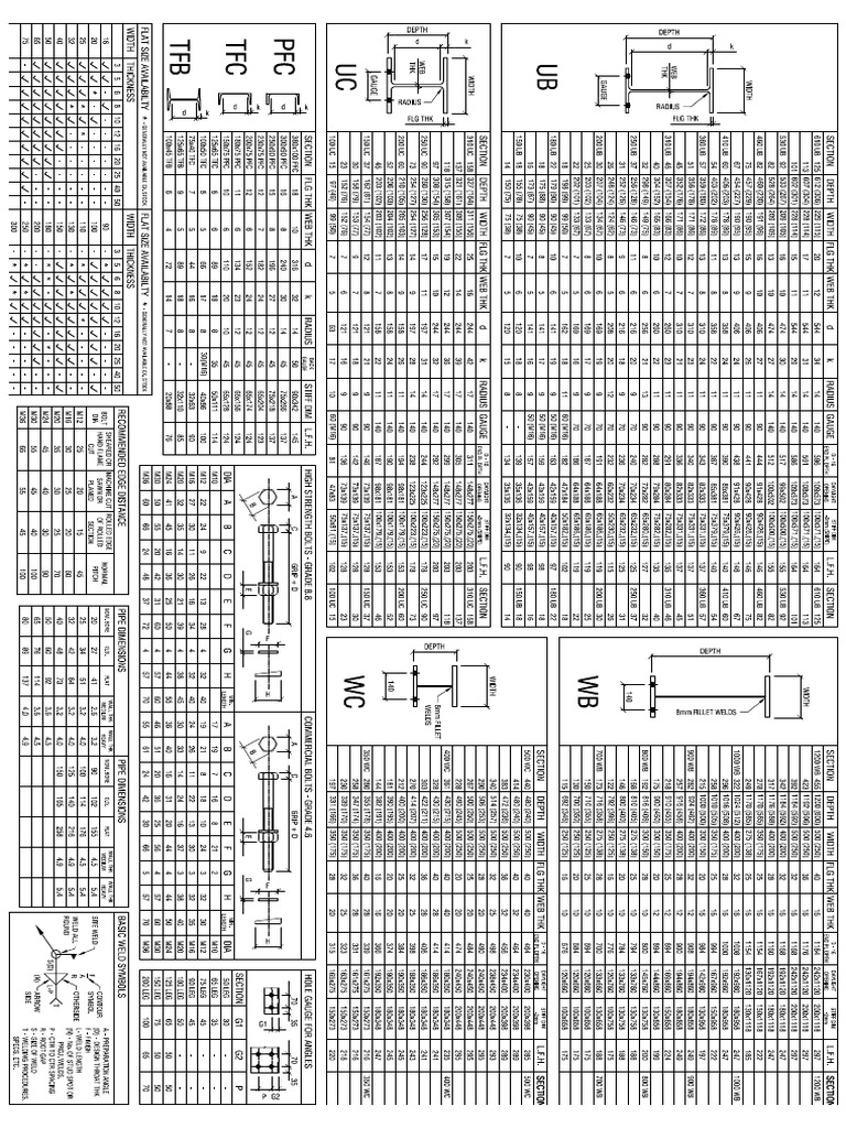 Australian Steel Detailing Chart Model | PDF
