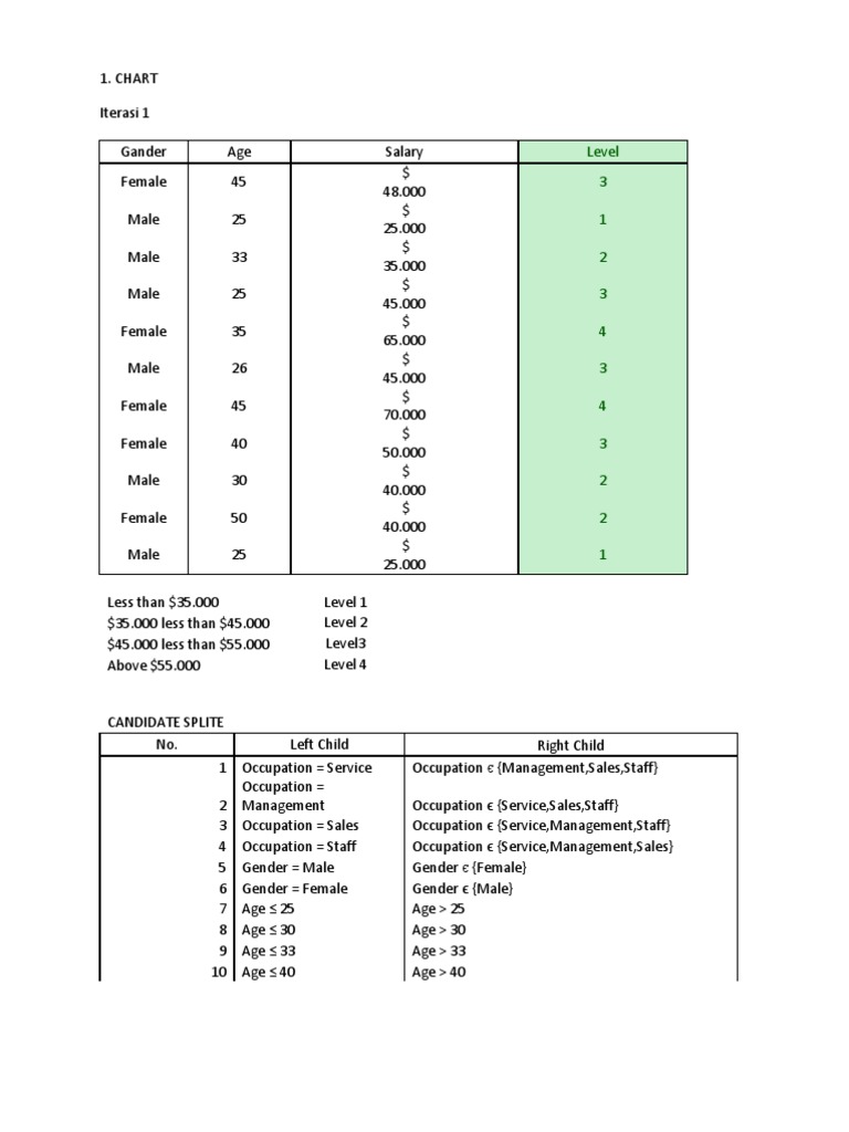 Chart N c45 | PDF