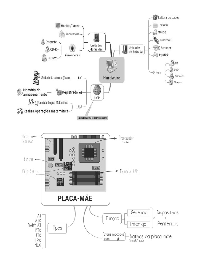Mapas Mentais Informatica 20 Gvpkrv Pdf