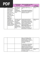 Grade 12 Creative Writing Curriculum Guide | PDF