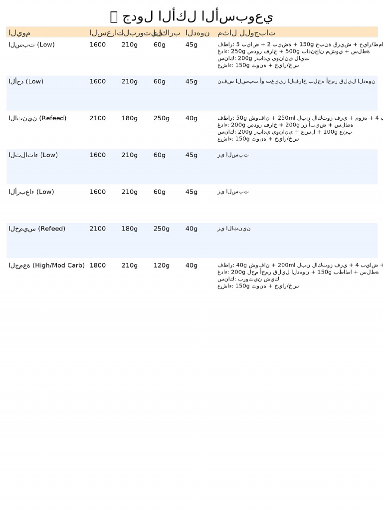 Weekly Meal Plan Arabic | PDF