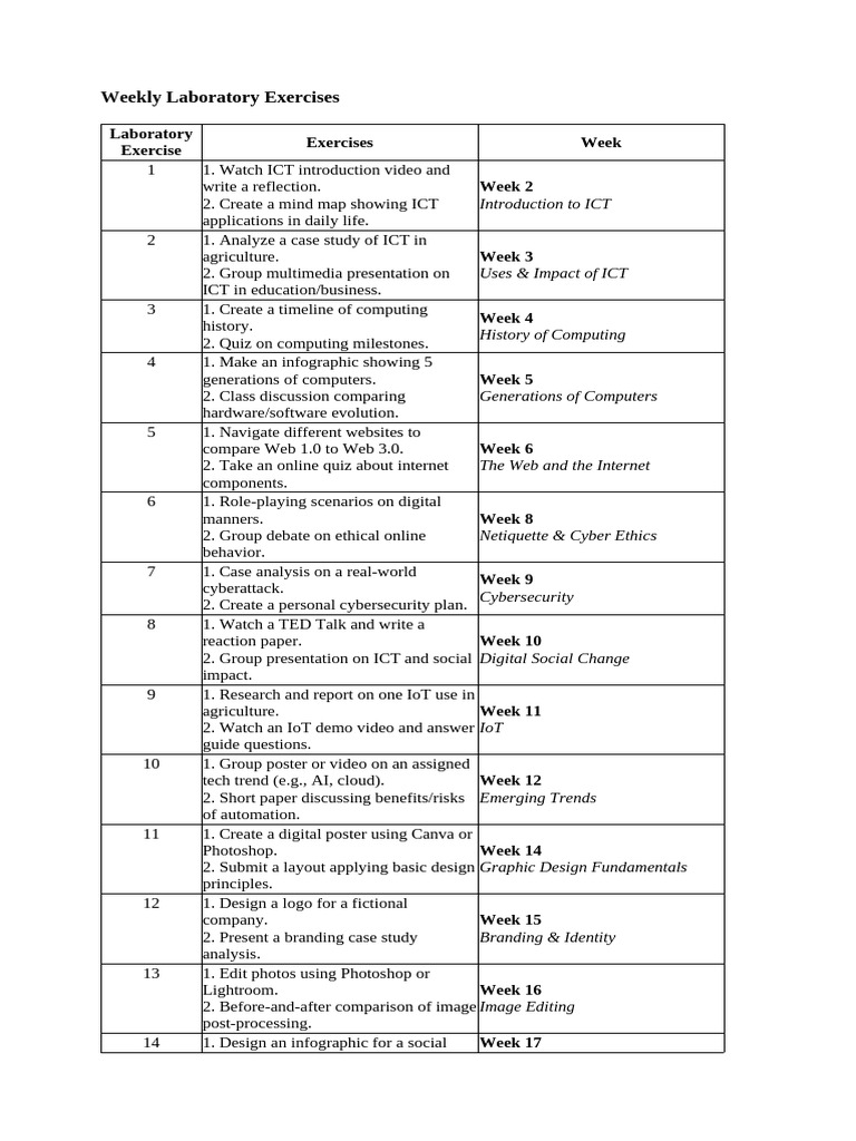 Weekly Laboratory Exercises | PDF | Computer Security | Security