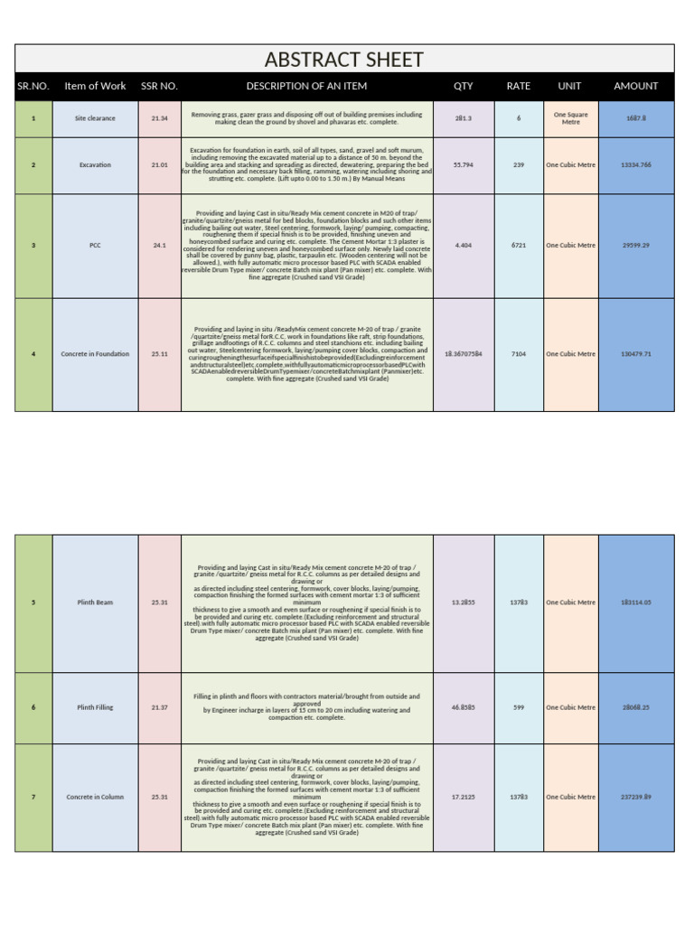 Construction Abstract Sheet Summary | PDF | Concrete | Cement