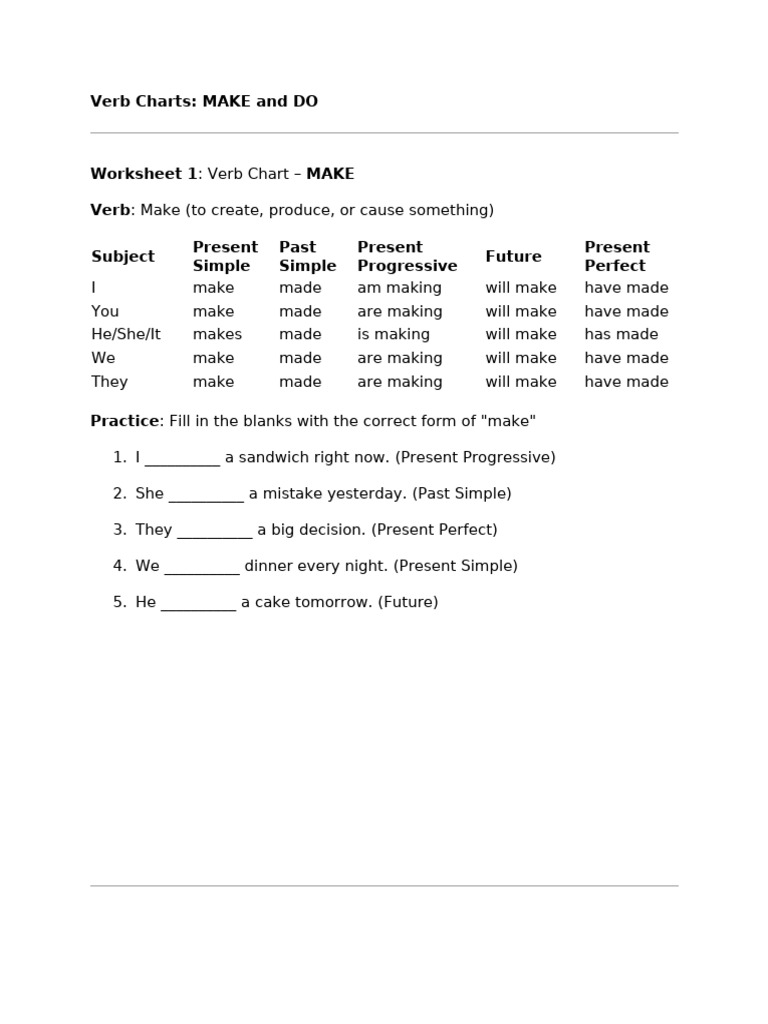 Verb Charts for MAKE and DO | PDF